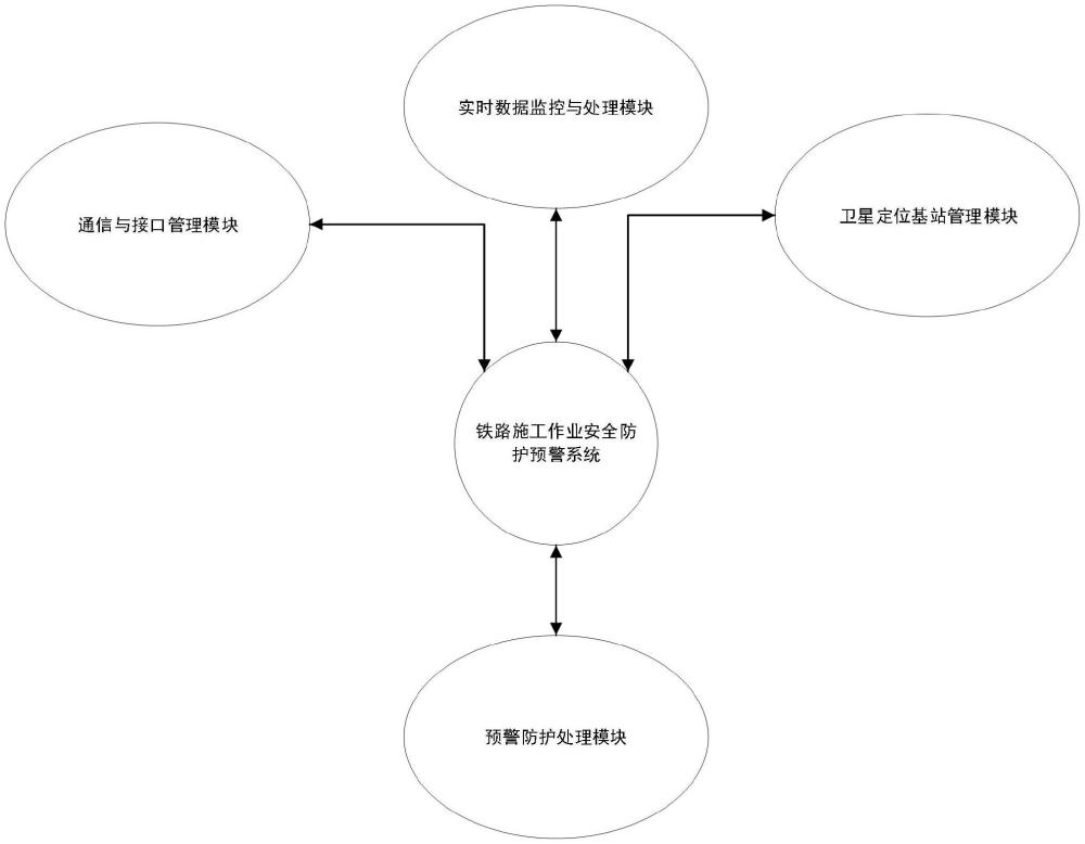 一種鐵路施工作業(yè)安全防護(hù)預(yù)警系統(tǒng)的制作方法
