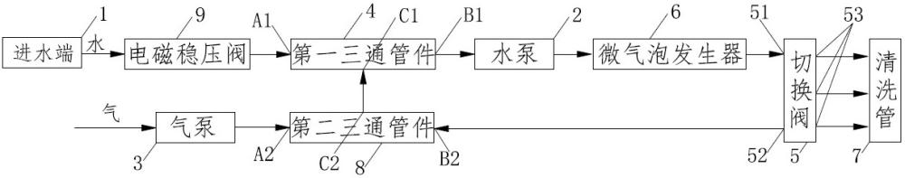 智能坐便器的清洗水路及智能坐便器的制作方法