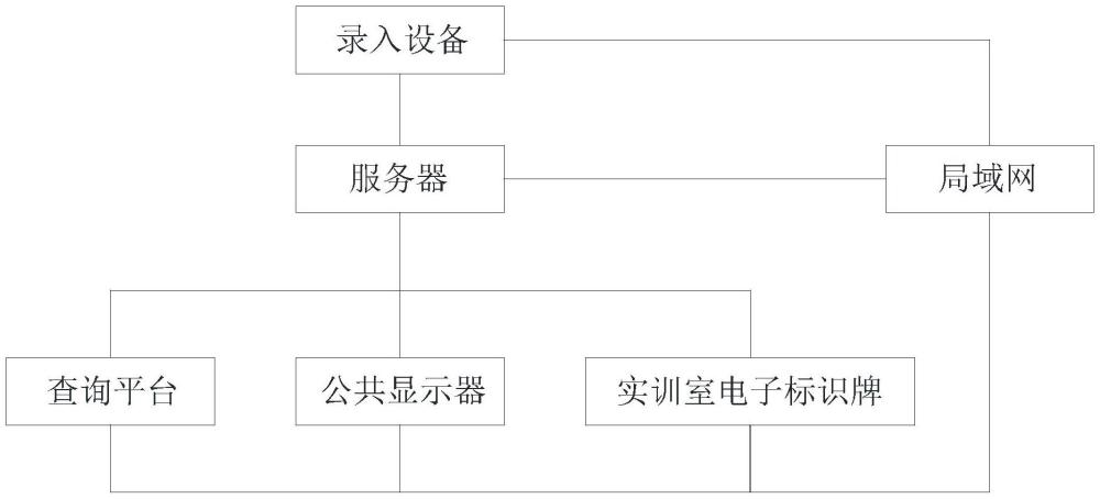 一種高校學(xué)前教育實(shí)訓(xùn)室智能排課管理系統(tǒng)