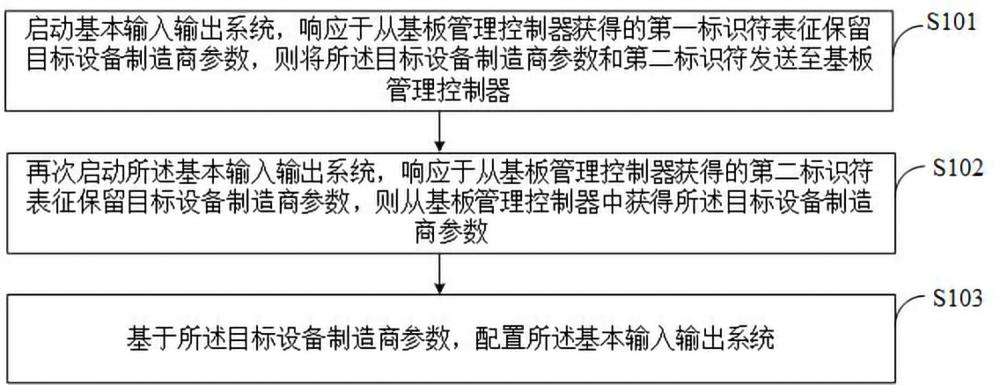 數據處理方法、裝置、電子設備、存儲介質及程序產品與流程