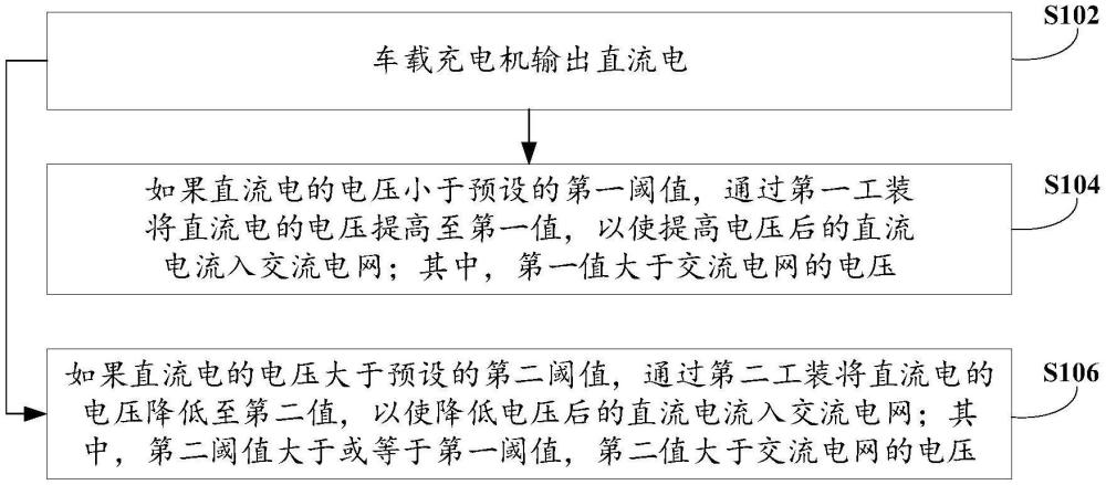 車載充電機(jī)的能量回收方法、裝置和電子設(shè)備與流程