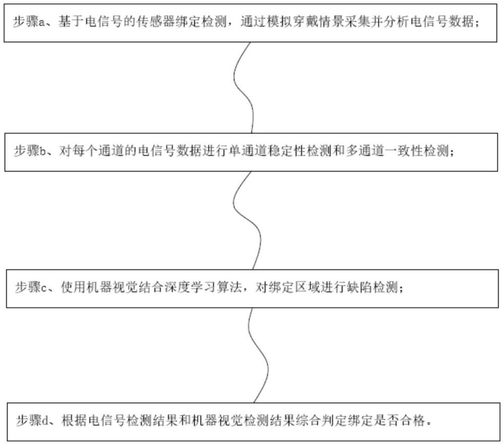 一種智能戒指傳感器的綁定檢測方法、介質及電子設備與流程