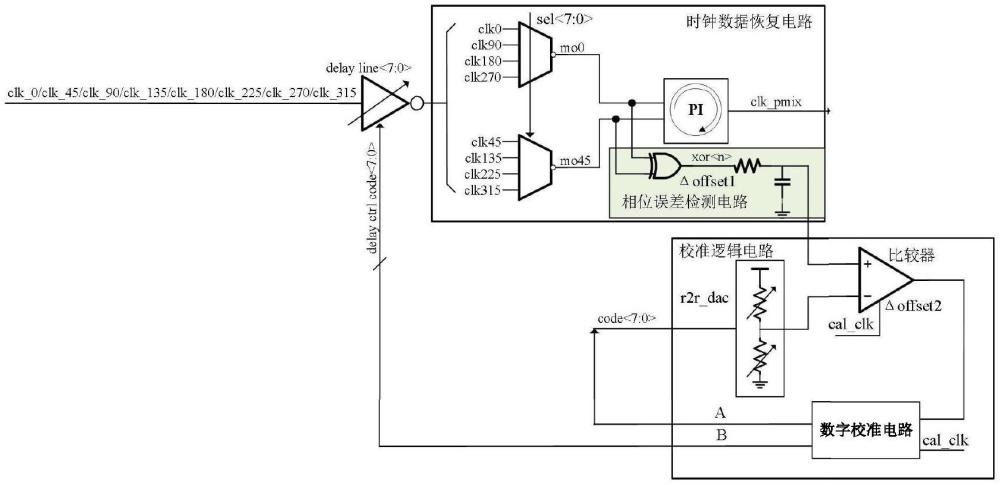 一種時鐘相位誤差校準(zhǔn)裝置及方法與流程