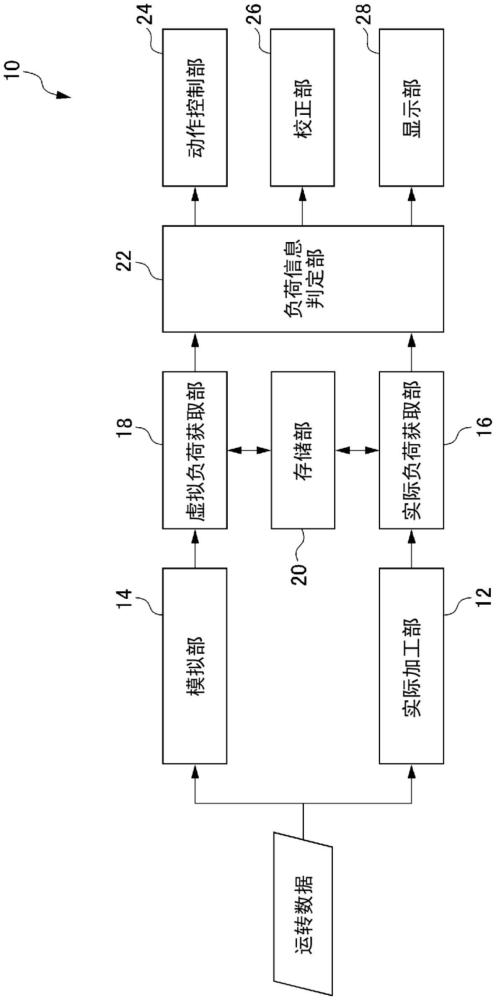 加工負荷判定系統的制作方法