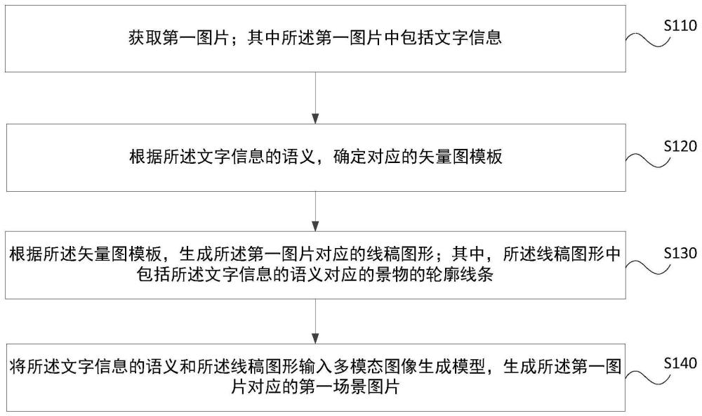 作圖方法、裝置及作圖設備與流程