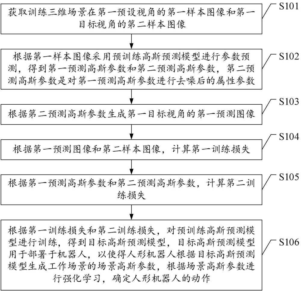 高斯預測模型訓練方法、機器人強化學習方法及電子設備與流程