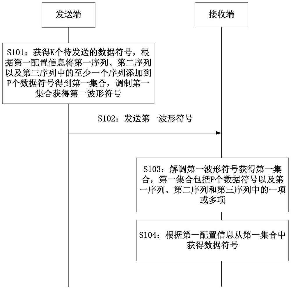 一種通信方法及裝置與流程
