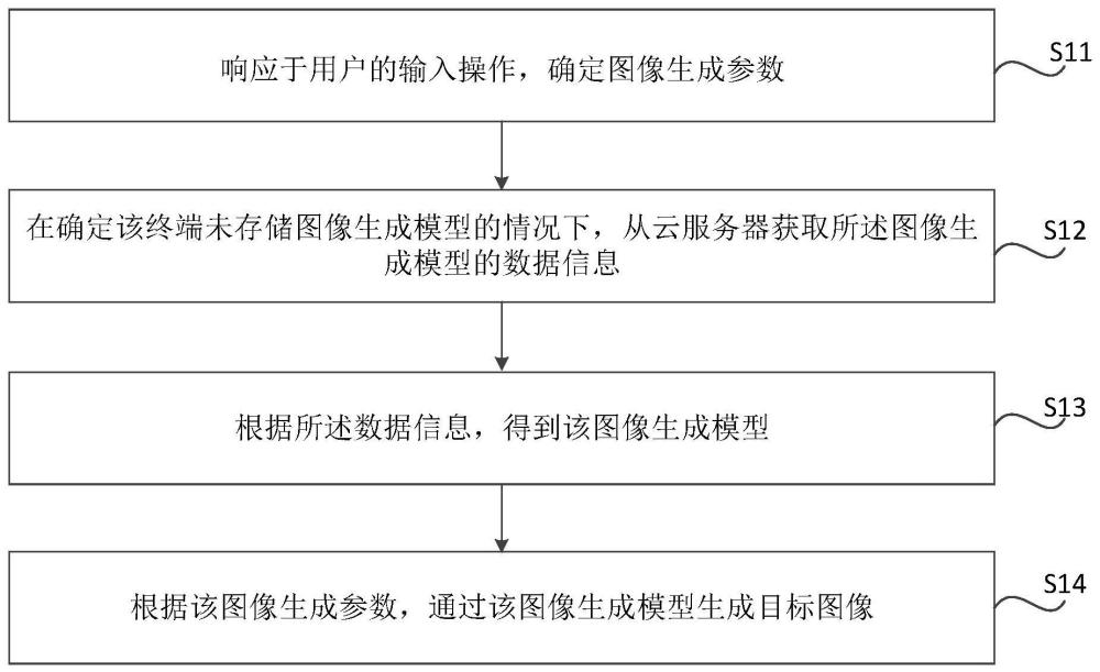 圖像生成方法、裝置及存儲介質與流程