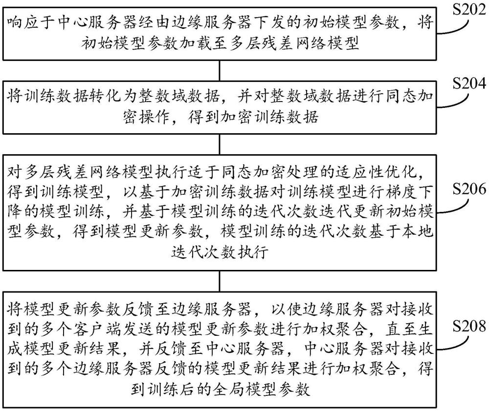 機器學習方法、學習裝置、設備、存儲介質和產品與流程