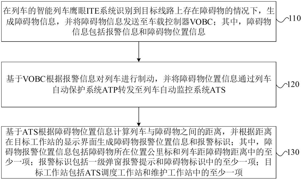 列車安全運行控制方法及裝置與流程