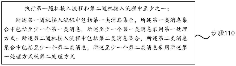 一種隨機接入方法、通信節(jié)點及存儲介質與流程