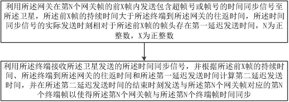 一種衛星通信系統及其時間同步方法與流程
