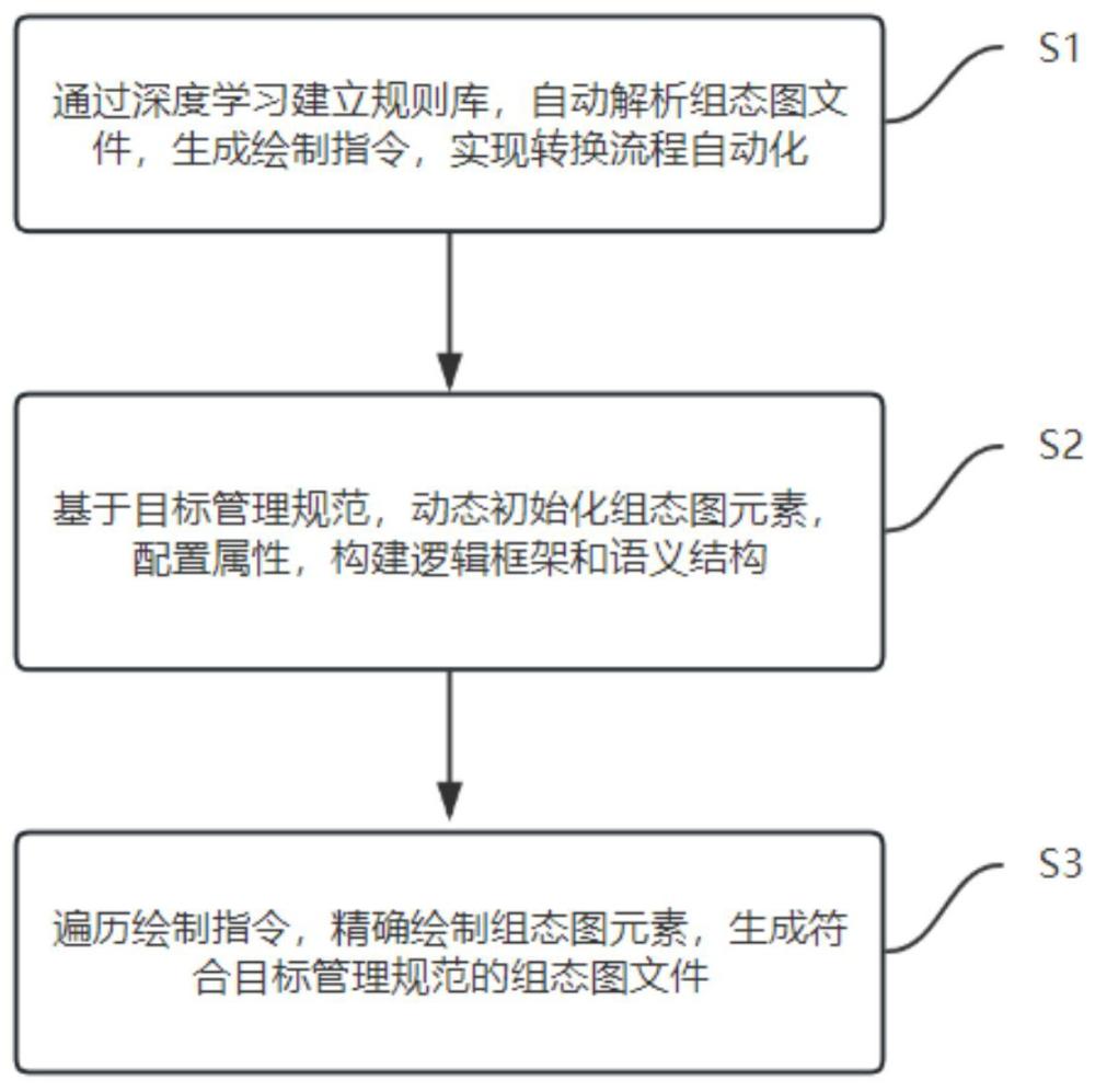 基于工業(yè)組態(tài)圖元素識別的格式轉(zhuǎn)化方法、系統(tǒng)、設備和介質(zhì)與流程
