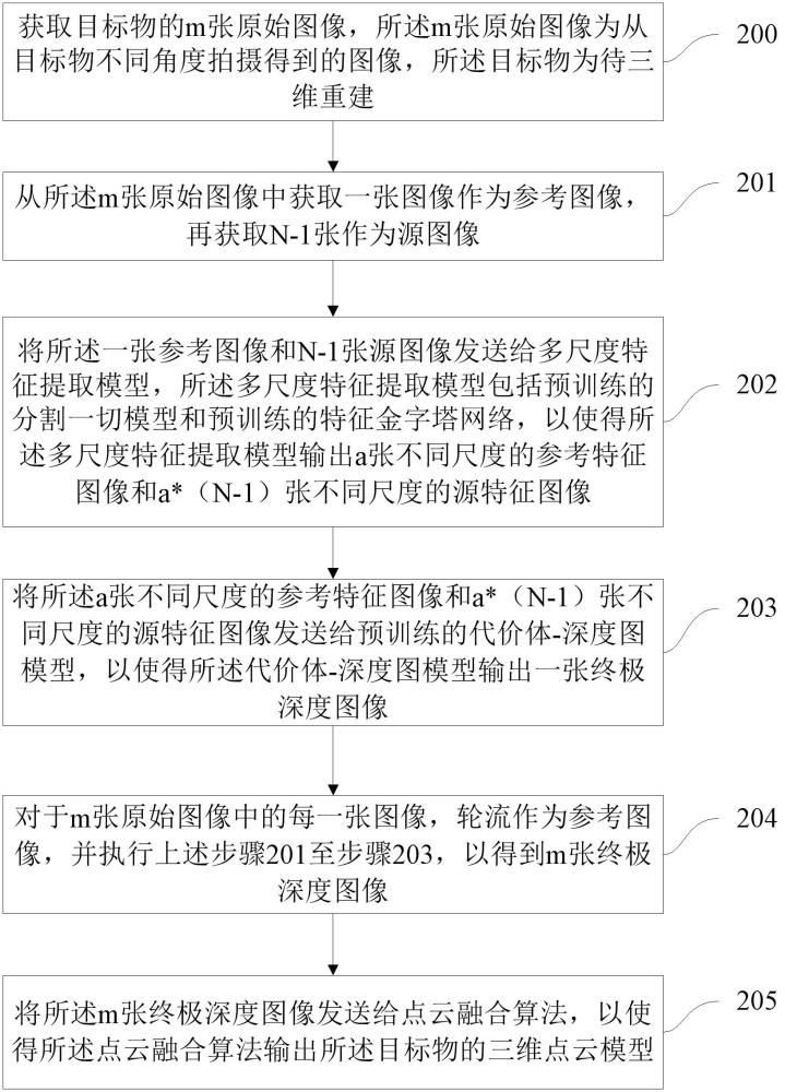 基于圖像的三維重建方法、設備、介質及產品