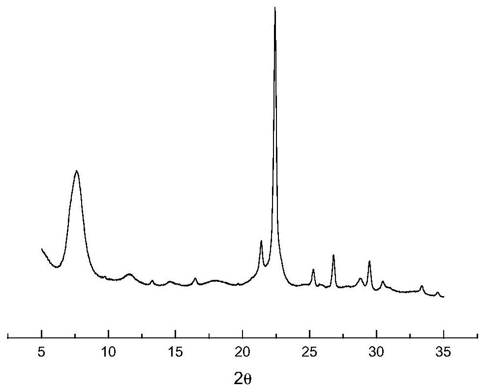 一種制備含磷Beta分子篩的方法和制備出的分子篩與流程
