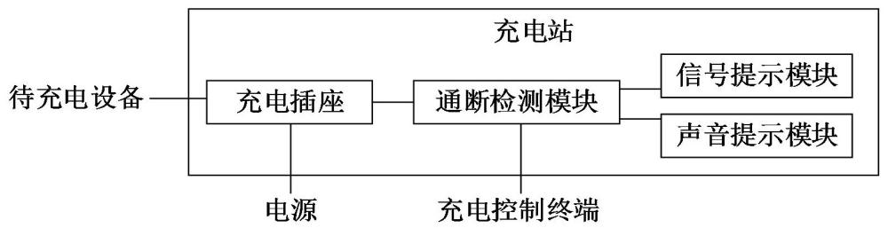 電動自行車的充電站的制作方法