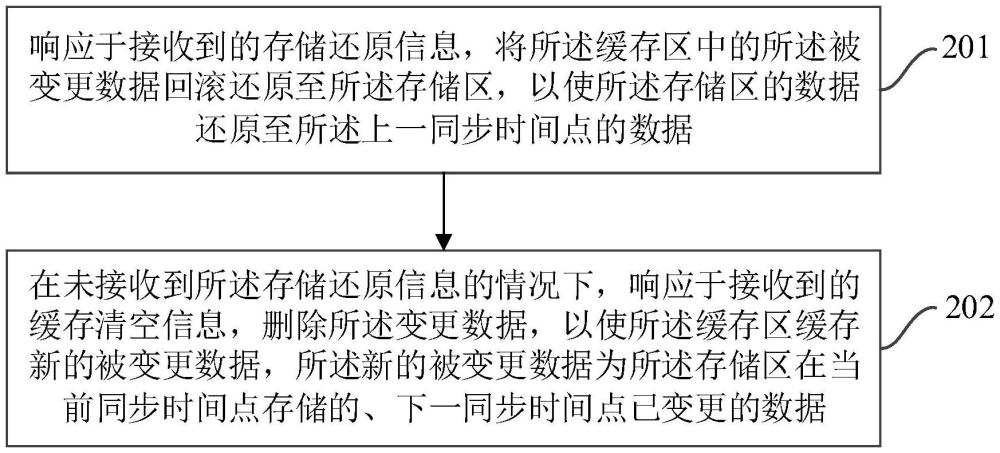 一種虛擬機容錯方法、裝置、系統與流程
