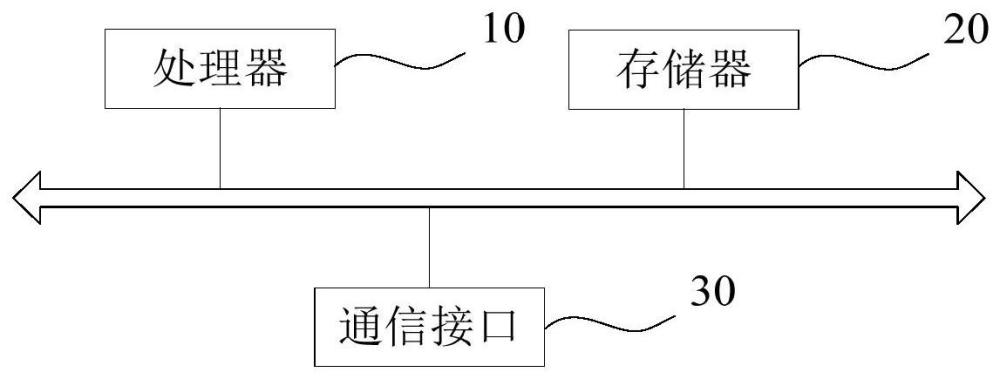 圖像噪聲添加方法、裝置、計算機設備及存儲介質與流程
