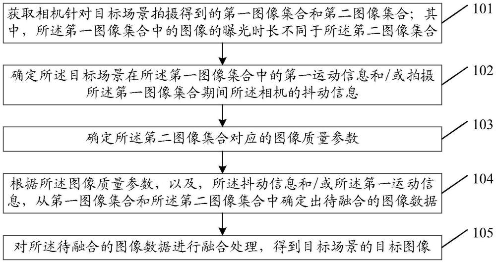 一種圖像處理方法及裝置、設備與流程