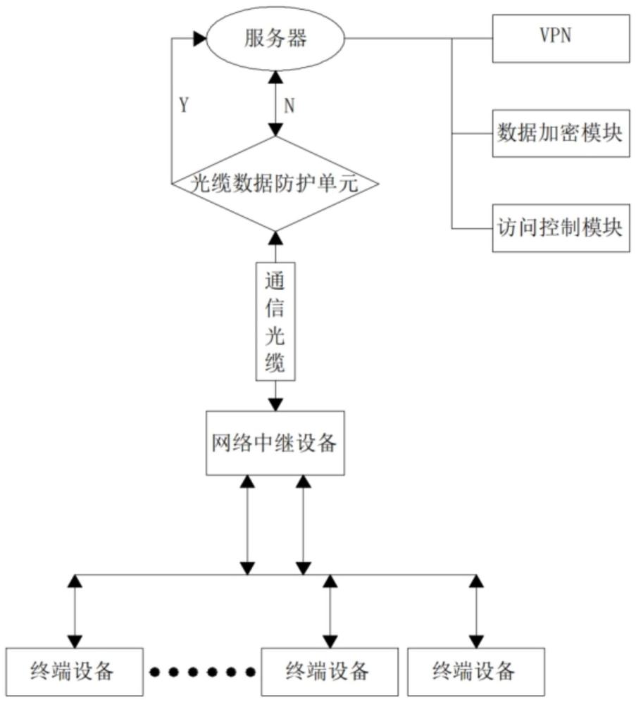 一種應用在網絡安全中的通信系統及設備的制作方法