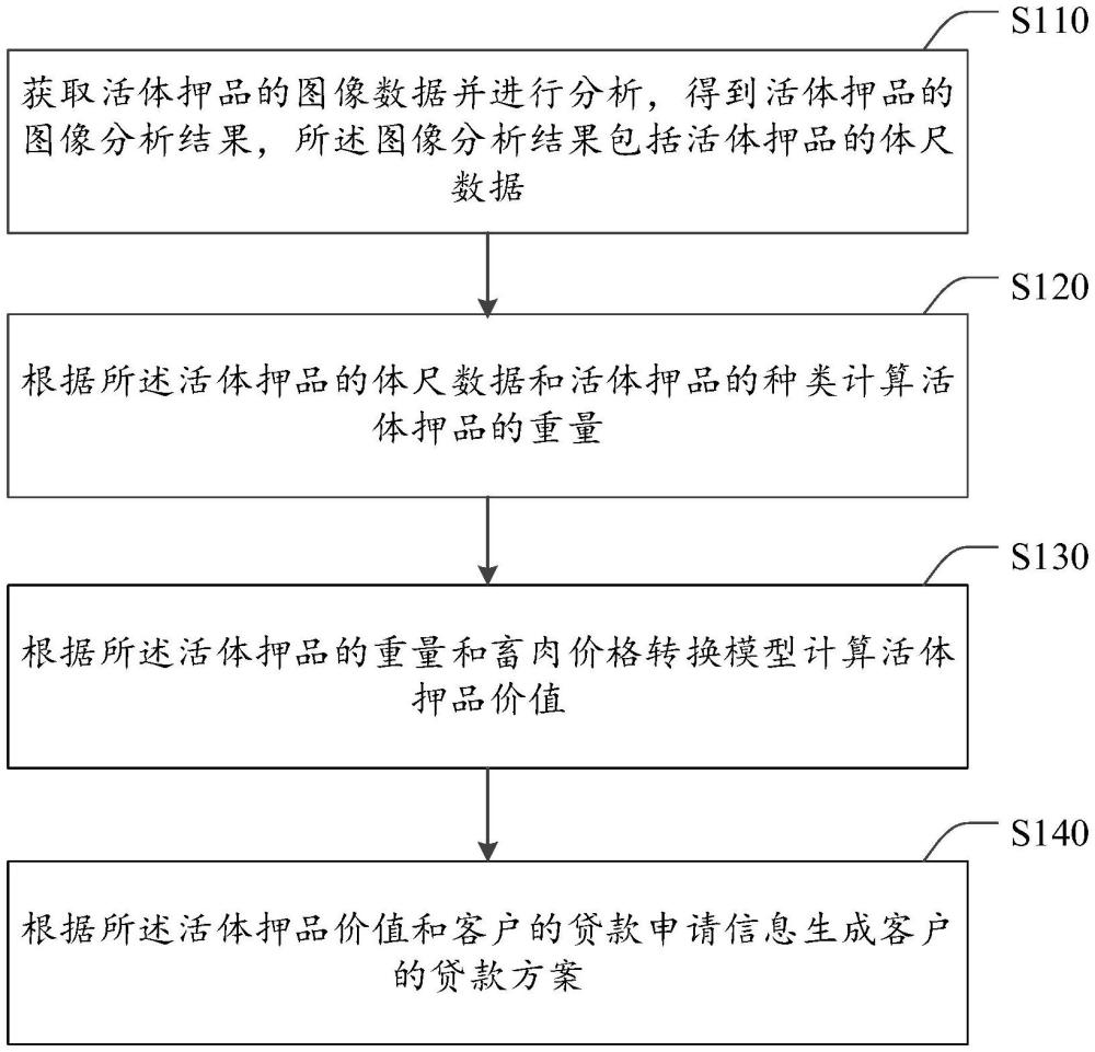 活體抵押貸款申請方法、裝置及電子設備、計算機程序產品與流程