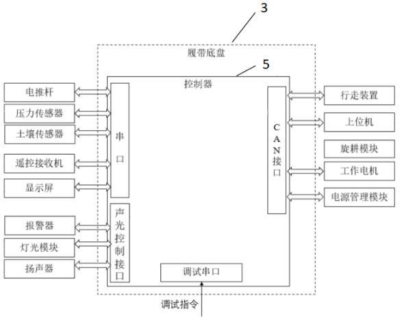 一種履帶底盤小農機運動控制系統的制作方法