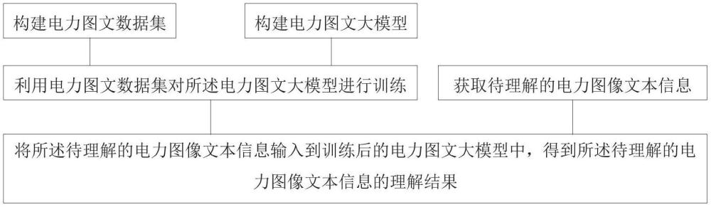 一種電力圖像文本多模態(tài)理解方法、系統(tǒng)、設(shè)備及介質(zhì)與流程