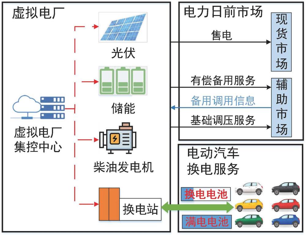 一種虛擬電廠參與電力市場的魯棒優化調度方法