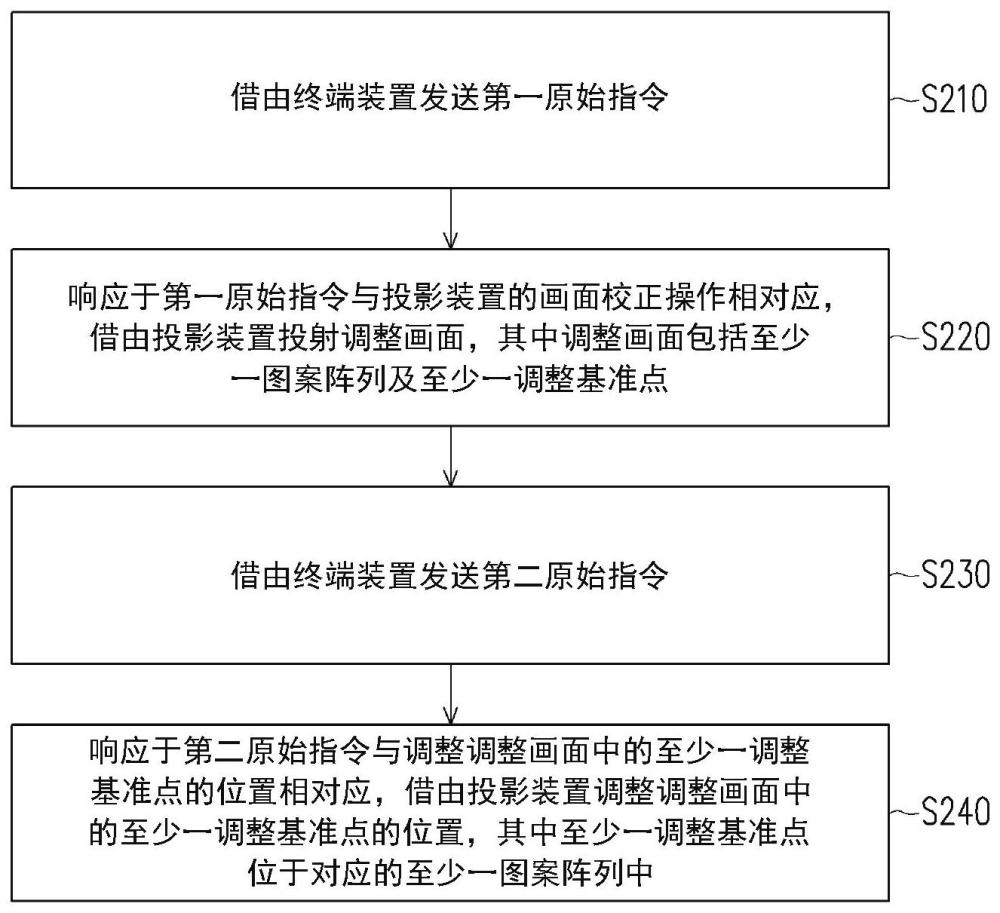投影系統、投影裝置及其控制方法與流程