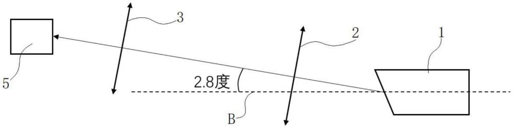 光接收次模塊以及光模塊的制作方法