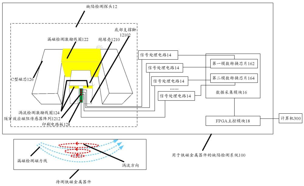 用于鐵磁金屬器件的缺陷檢測系統(tǒng)的制作方法