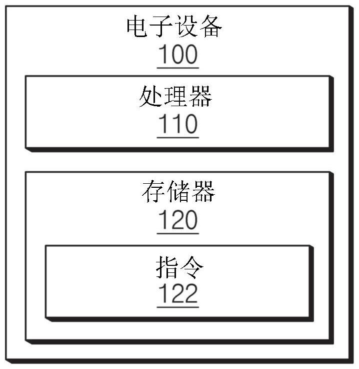 電子設(shè)備和用于識(shí)別衛(wèi)星的方法與流程