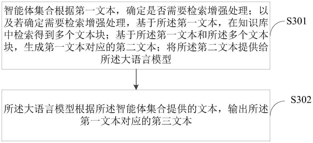 一種基于智能體的檢索增強生成方法及相關裝置與流程