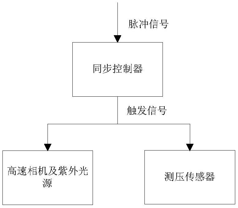 一種基于動態PSP的柱裙模型激波邊界層干擾測量方法與流程
