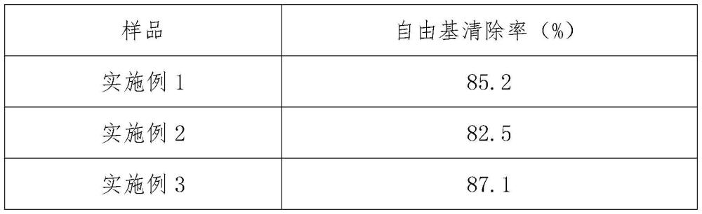 一種抗氧化提亮膚色的化妝品組合物制備方法及其應用與流程