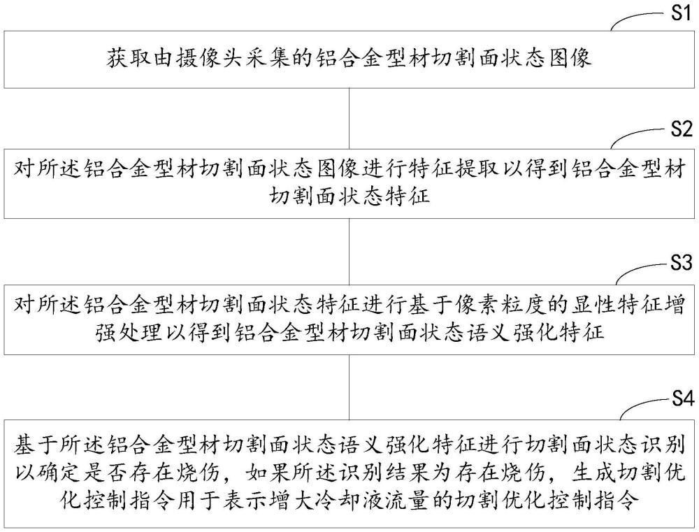 鋁合金型材的智能切割控制系統及方法與流程