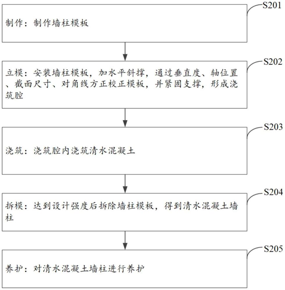 一種清水混凝土及其制備工藝和施工工藝的制作方法