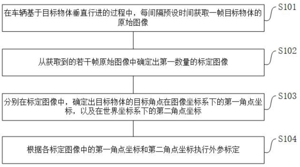 車載全景影像的外參標定方法、裝置及設備與流程
