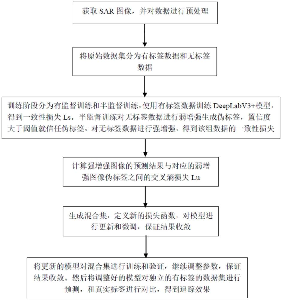 一種基于小樣本的半監督高效視頻SAR陰影追蹤方法