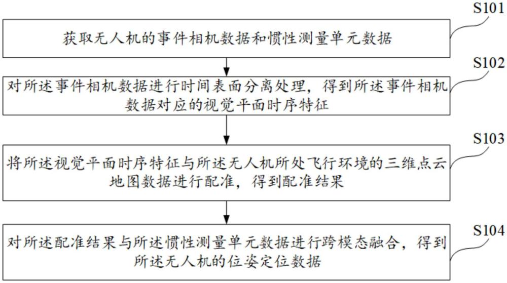 一種基于事件相機的無人機視覺定位服務系統(tǒng)