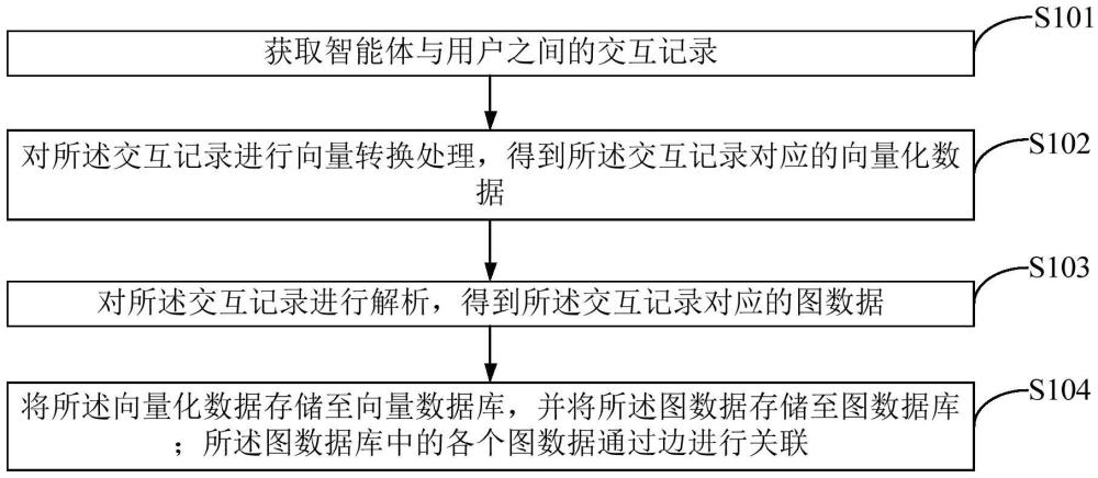 數據處理方法、終端設備及程序產品與流程