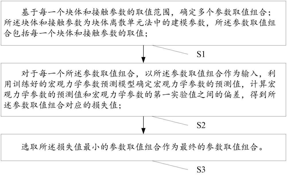 一種塊體離散單元法參數確定方法、裝置、設備及介質