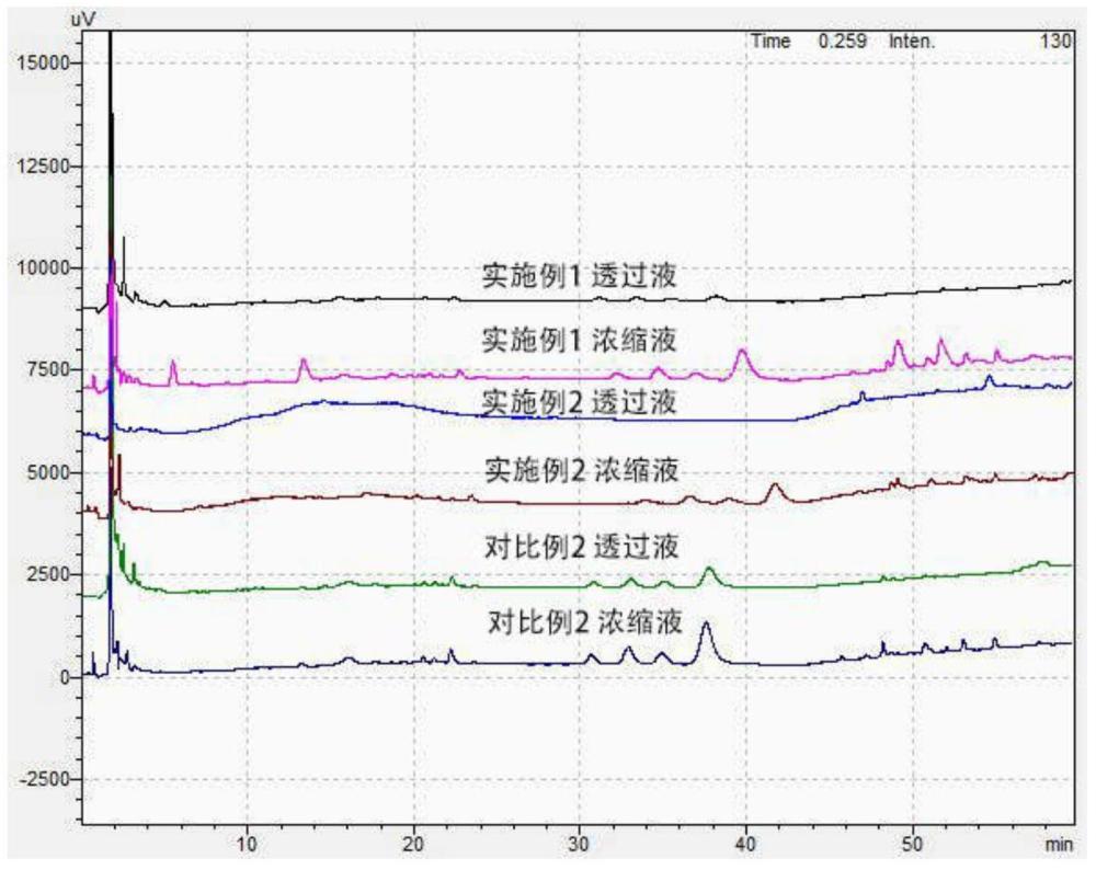 一種利用可溶性固相粒子制備的淫羊藿提取物脂質體、制備方法及其應用