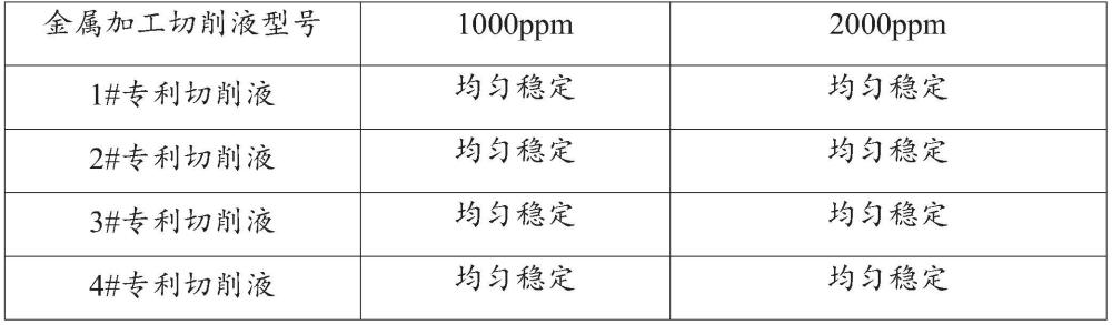 一種耐硬水的黑色金屬加工切削液的制作方法