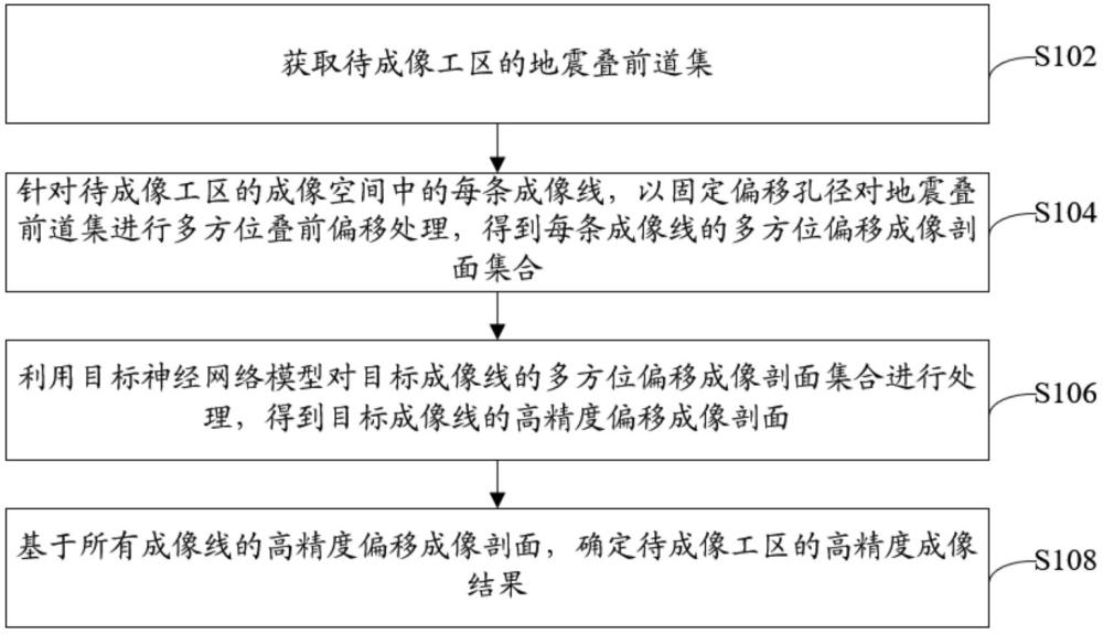 地震數(shù)據(jù)高精度成像方法及裝置