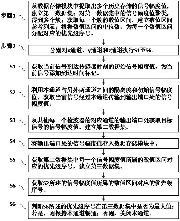 一種針對隧道工程的信號處理方法和檢波器與流程