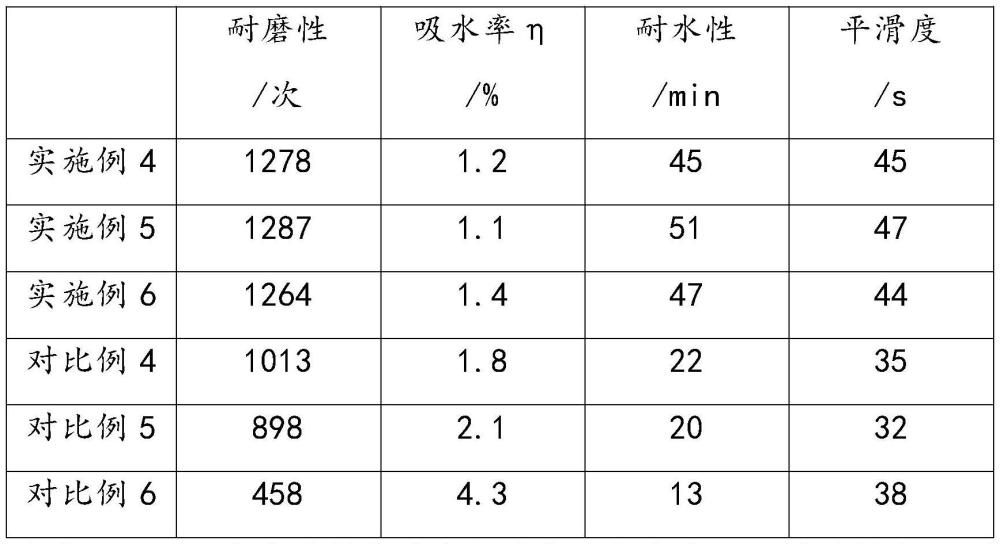 一種防水耐磨運(yùn)輸用紙箱及其制備方法與流程