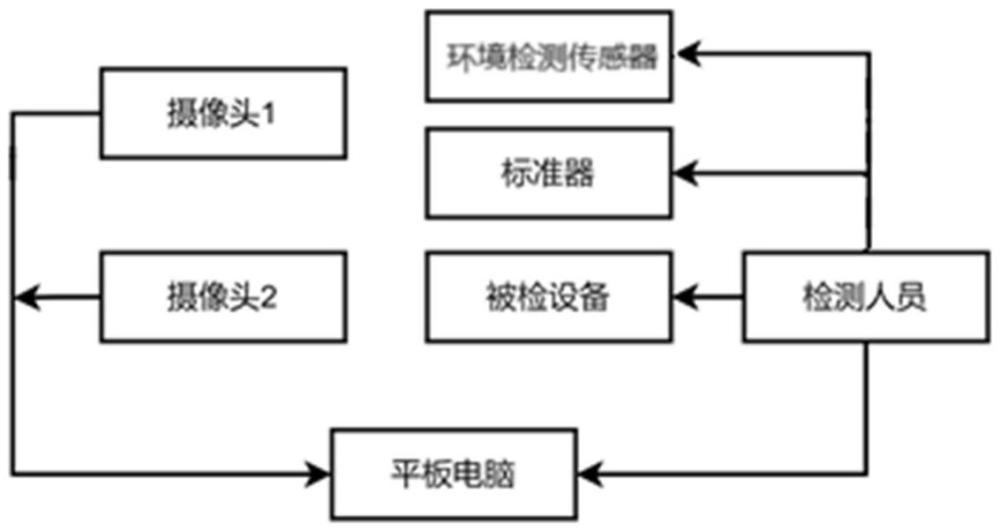 野外醫療設備可視化智能計量和檢測管理系統的制作方法