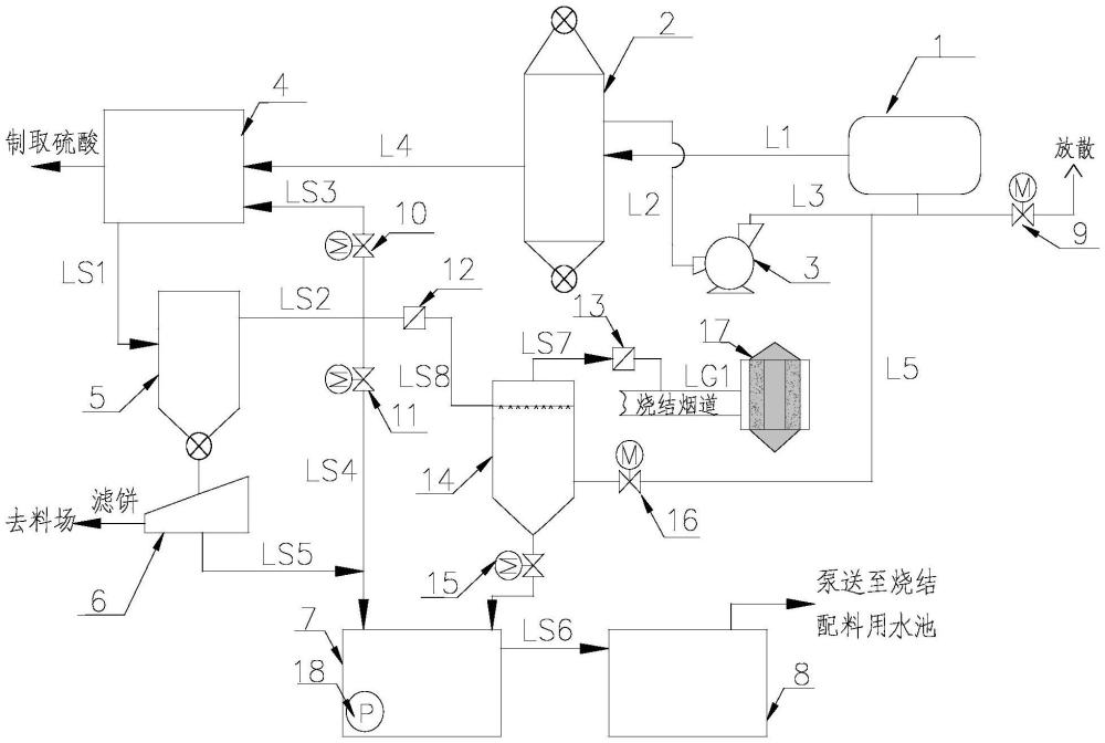 一種節能型活性炭脫硫脫硝制酸廢水處理系統的制作方法
