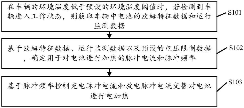 加熱控制方法、車輛及存儲介質與流程